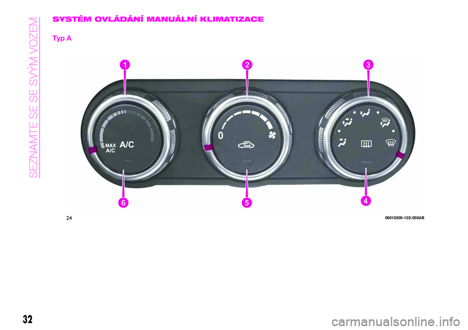 Abarth 124 Spider 2019  Návod k použití a údržbě (in Czech) SYSTÉM OVLÁDÁNÍ MANUÁLNÍ KLIMATIZACE
Typ A
2406010300-122-002AB
32
SEZNAMTE SE SE SVÝM VOZEM 