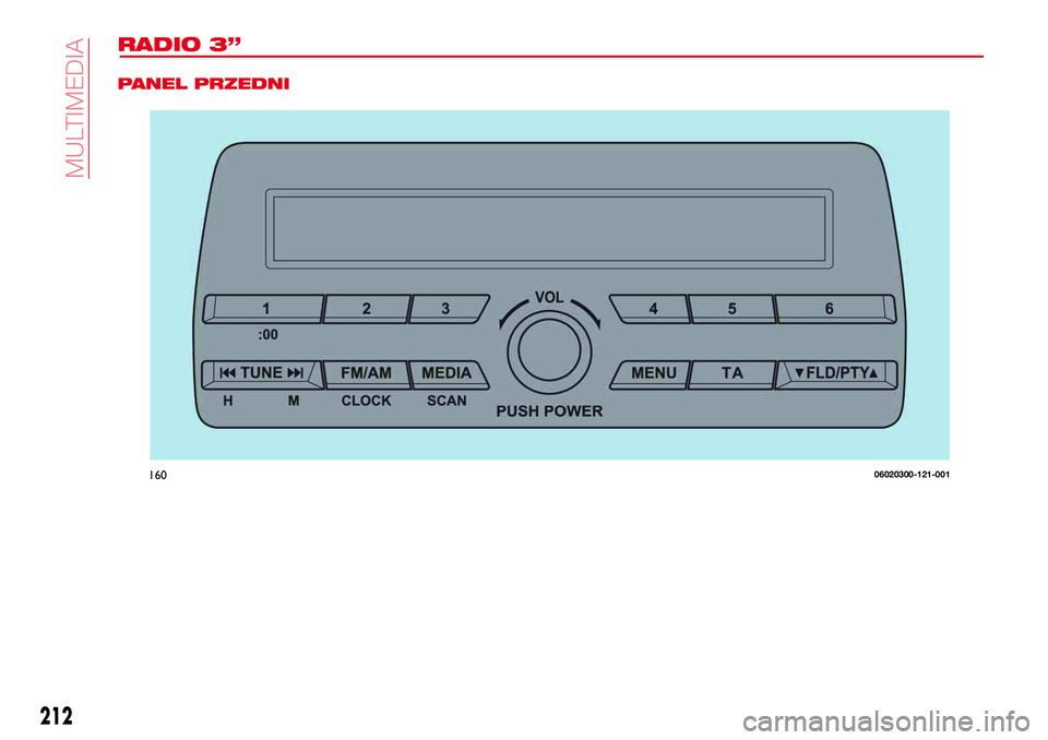 Abarth 124 Spider 2016  Instrukcja obsługi (in Polish) RADIO 3”
PANEL PRZEDNI
16006020300-121-001
212
MULTIMEDIA 