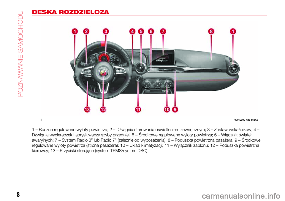 Abarth 124 Spider 2016  Instrukcja obsługi (in Polish) DESKA ROZDZIELCZA
1 – Boczne regulowane wyloty powietrza; 2 – Dźwignia sterowania oświetleniem zewnętrznym; 3 – Zestaw wskaźników; 4 –
Dźwignia wycieraczek i spryskiwaczy szyby przedniej