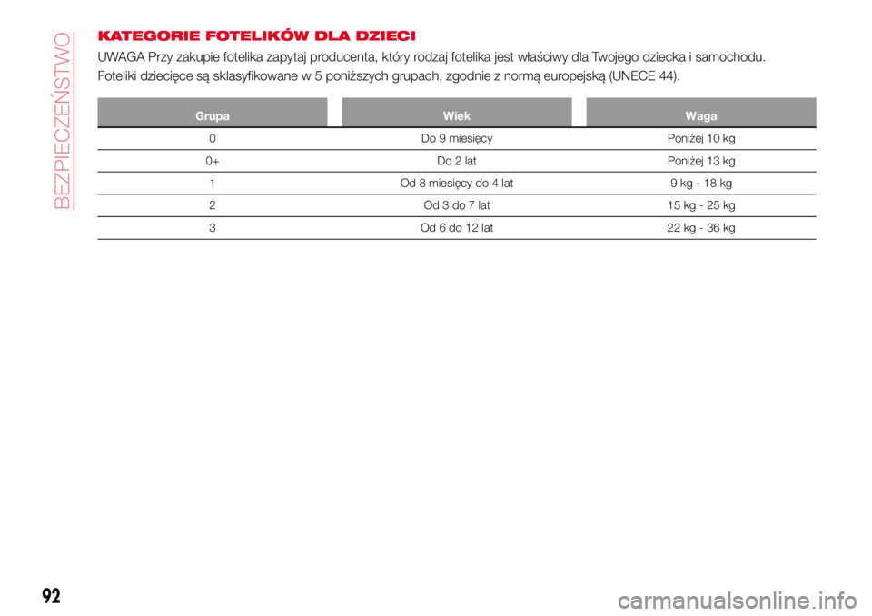 Abarth 124 Spider 2016 Instrukcja obsługi (in Polish) KATEGORIE FOTELIKÓW DLA DZIECI
UWAGA Przy zakupie fotelika zapytaj producenta, który rodzaj fotelika jest właściwy dla Twojego dziecka i samochodu.
Foteliki dziecięce są sklasyfikowane w 5 poni Abarth 124 Spider 2016 Instrukcja obsługi (in Polish) KATEGORIE FOTELIKÓW DLA DZIECI
UWAGA Przy zakupie fotelika zapytaj producenta, który rodzaj fotelika jest właściwy dla Twojego dziecka i samochodu.
Foteliki dziecięce są sklasyfikowane w 5 poni