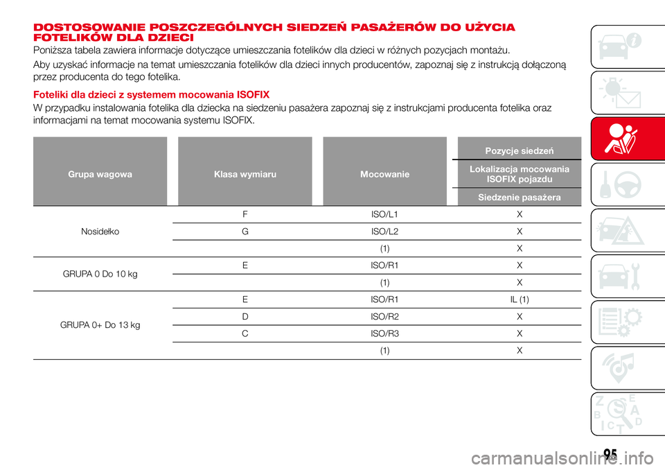 Abarth 124 Spider 2016 Instrukcja obsługi (in Polish) DOSTOSOWANIE POSZCZEGÓLNYCH SIEDZEŃ PASAŻERÓW DO UŻYCIA
FOTELIKÓW DLA DZIECI
Poniższa tabela zawiera informacje dotyczące umieszczania fotelików dla dzieci w różnych pozycjach montażu.
Aby Abarth 124 Spider 2016 Instrukcja obsługi (in Polish) DOSTOSOWANIE POSZCZEGÓLNYCH SIEDZEŃ PASAŻERÓW DO UŻYCIA
FOTELIKÓW DLA DZIECI
Poniższa tabela zawiera informacje dotyczące umieszczania fotelików dla dzieci w różnych pozycjach montażu.
Aby