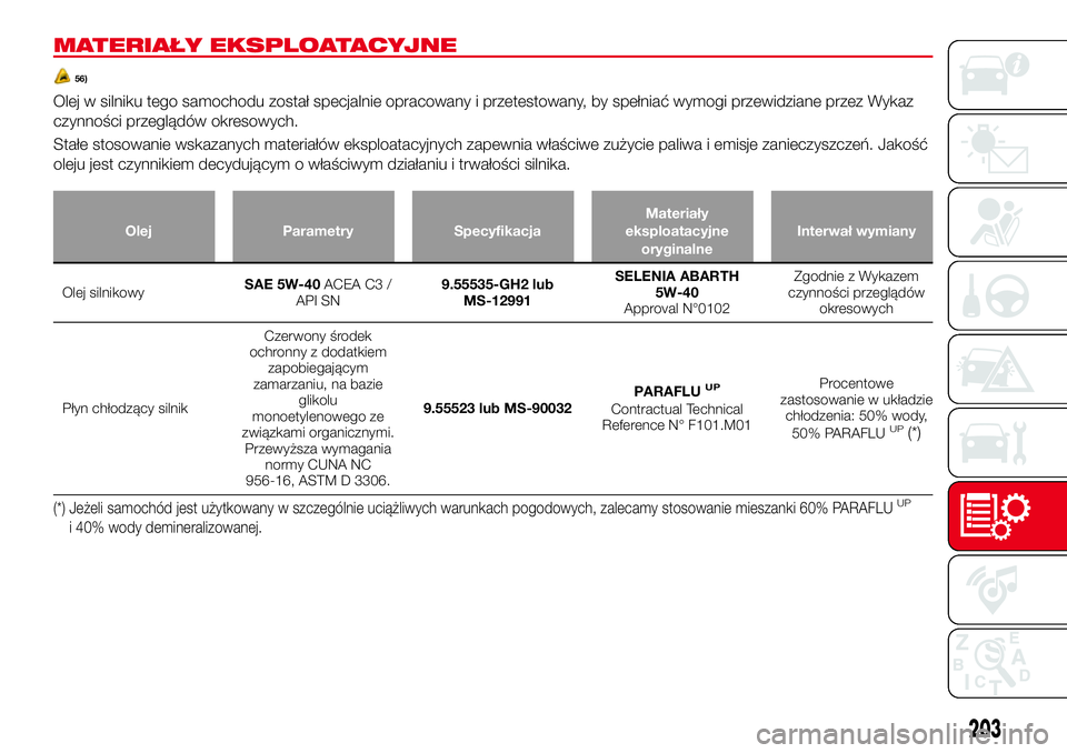 Abarth 124 Spider 2017 Instrukcja obsługi (in Polish) MATERIAŁY EKSPLOATACYJNE
56)
Olej w silniku tego samochodu został specjalnie opracowany i przetestowany, by spełniać wymogi przewidziane przez Wykaz
czynności przeglądów okresowych.
Stałe stos Abarth 124 Spider 2017 Instrukcja obsługi (in Polish) MATERIAŁY EKSPLOATACYJNE
56)
Olej w silniku tego samochodu został specjalnie opracowany i przetestowany, by spełniać wymogi przewidziane przez Wykaz
czynności przeglądów okresowych.
Stałe stos