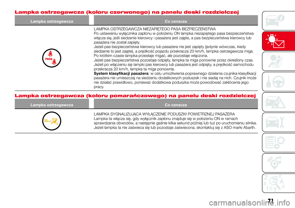 Abarth 124 Spider 2018  Instrukcja obsługi (in Polish) Lampka ostrzegawcza (koloru czerwonego) na panelu deski rozdzielczej
Lampka ostrzegawcza Co oznacza
LAMPKA OSTRZEGAWCZA NIEZAPIĘTEGO PASA BEZPIECZEŃSTWA
Po ustawieniu wyłącznika zapłonu w położ