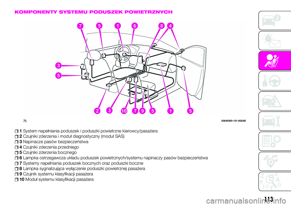Abarth 124 Spider 2021 Instrukcja obsługi (in Polish) KOMPONENTY SYSTEMU PODUSZEK POWIETRZNYCH
1System napełniania poduszek i poduszki powietrzne kierowcy/pasażera
2Czujniki zderzenia i moduł diagnostyczny (moduł SAS)
3Napinacze pasów bezpieczeństw Abarth 124 Spider 2021 Instrukcja obsługi (in Polish) KOMPONENTY SYSTEMU PODUSZEK POWIETRZNYCH
1System napełniania poduszek i poduszki powietrzne kierowcy/pasażera
2Czujniki zderzenia i moduł diagnostyczny (moduł SAS)
3Napinacze pasów bezpieczeństw
