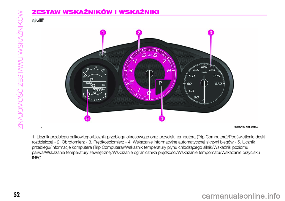 Abarth 124 Spider 2021 Instrukcja obsługi (in Polish) ZESTAW WSKAŹNIKÓW I WSKAŹNIKI
1. Licznik przebiegu całkowitego/Licznik przebiegu okresowego oraz przycisk komputera (Trip Computera)/Podświetlenie deski
rozdzielczej - 2. Obrotomierz - 3. Prędko Abarth 124 Spider 2021 Instrukcja obsługi (in Polish) ZESTAW WSKAŹNIKÓW I WSKAŹNIKI
1. Licznik przebiegu całkowitego/Licznik przebiegu okresowego oraz przycisk komputera (Trip Computera)/Podświetlenie deski
rozdzielczej - 2. Obrotomierz - 3. Prędko