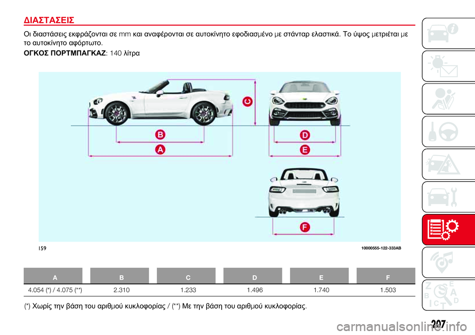 Abarth 124 Spider 2017 ΒΙΒΛΙΟ ΧΡΗΣΗΣ ΚΑΙ ΣΥΝΤΗΡΗΣΗΣ (in Greek) ΔΙΑΣΤΑΣΕΙΣ
Οι διαστάσεις εκφράζονται σεmmκαι αναφέρονται σε αυτοκίνητο εφοδιασμένομε στάνταρ ελαστικά.Το ύψ Abarth 124 Spider 2017 ΒΙΒΛΙΟ ΧΡΗΣΗΣ ΚΑΙ ΣΥΝΤΗΡΗΣΗΣ (in Greek) ΔΙΑΣΤΑΣΕΙΣ
Οι διαστάσεις εκφράζονται σεmmκαι αναφέρονται σε αυτοκίνητο εφοδιασμένομε στάνταρ ελαστικά.Το ύψ