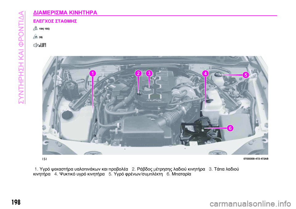 Abarth 124 Spider 2020 ΒΙΒΛΙΟ ΧΡΗΣΗΣ ΚΑΙ ΣΥΝΤΗΡΗΣΗΣ (in Greek) ΔΙΑΜΕΡΙΣΜΑ ΚΙΝΗΤΗΡΑ
ΕΛΕΓΧΟΣ ΣΤΑΘΜΗΣ
194) 195)
39)
1.Υγρό ψεκαστήρα υαλοπινάκων καιπροβολέα2.Ράβδοςμέτρησης λαδιού Abarth 124 Spider 2020 ΒΙΒΛΙΟ ΧΡΗΣΗΣ ΚΑΙ ΣΥΝΤΗΡΗΣΗΣ (in Greek) ΔΙΑΜΕΡΙΣΜΑ ΚΙΝΗΤΗΡΑ
ΕΛΕΓΧΟΣ ΣΤΑΘΜΗΣ
194) 195)
39)
1.Υγρό ψεκαστήρα υαλοπινάκων καιπροβολέα2.Ράβδοςμέτρησης λαδιού