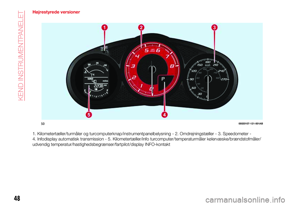 Abarth 124 Spider 2016  Brugs- og vedligeholdelsesvejledning (in Danish) Højrestyrede versioner
1. Kilometertæller/turmåler og turcomputerknap/instrumentpanelbelysning - 2. Omdrejningstæller - 3. Speedometer -
4. Infodisplay automatisk transmission - 5. Kilometertælle