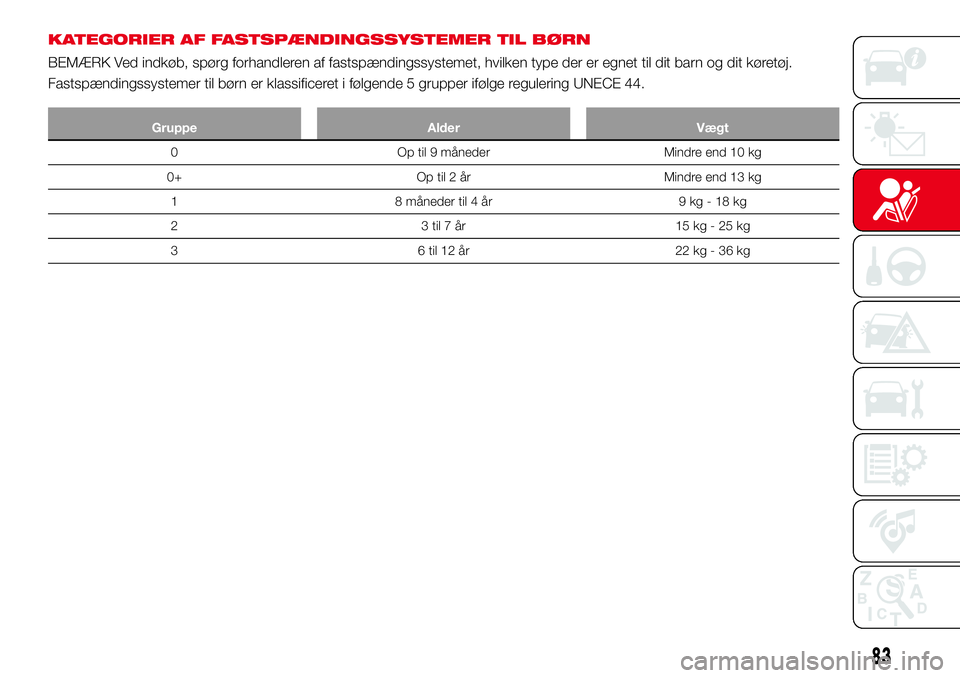 Abarth 124 Spider 2018 Brugs- og vedligeholdelsesvejledning (in Danish) KATEGORIER AF FASTSPÆNDINGSSYSTEMER TIL BØRN
BEMÆRK Ved indkøb, spørg forhandleren af fastspændingssystemet, hvilken type der er egnet til dit barn og dit køretøj.
Fastspændingssystemer til b Abarth 124 Spider 2018 Brugs- og vedligeholdelsesvejledning (in Danish) KATEGORIER AF FASTSPÆNDINGSSYSTEMER TIL BØRN
BEMÆRK Ved indkøb, spørg forhandleren af fastspændingssystemet, hvilken type der er egnet til dit barn og dit køretøj.
Fastspændingssystemer til b