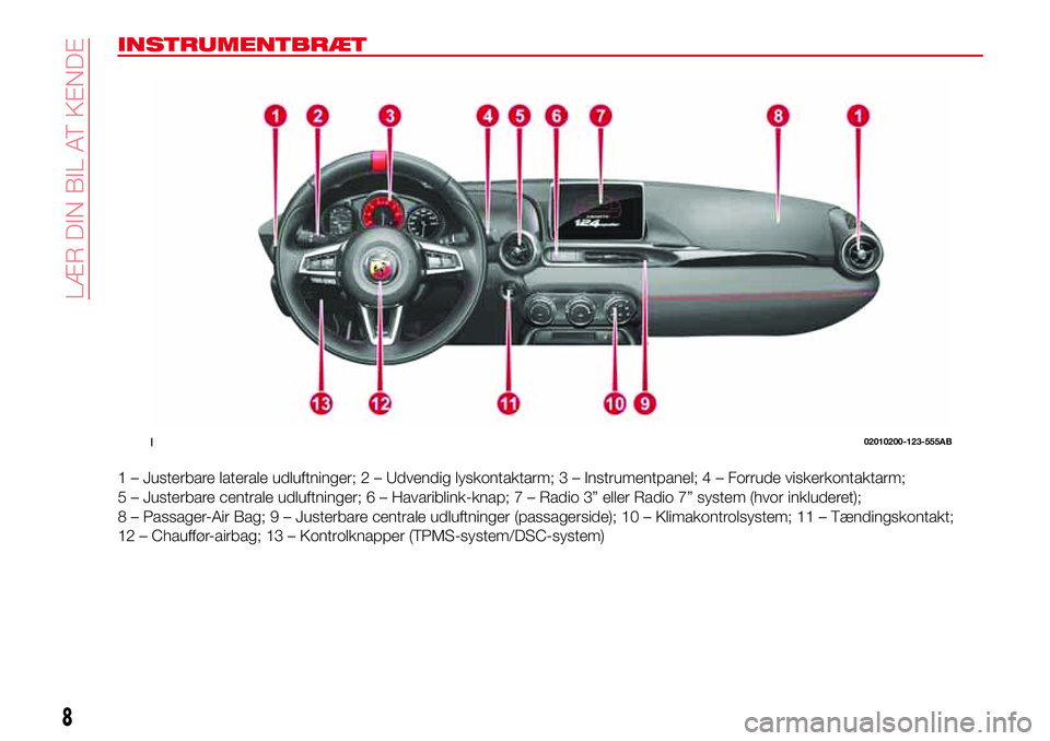 Abarth 124 Spider 2018 Brugs- og vedligeholdelsesvejledning (in Danish) INSTRUMENTBRÆT
1 – Justerbare laterale udluftninger; 2 – Udvendig lyskontaktarm; 3 – Instrumentpanel; 4 – Forrude viskerkontaktarm;
5 – Justerbare centrale udluftninger; 6 – Havariblink-k Abarth 124 Spider 2018 Brugs- og vedligeholdelsesvejledning (in Danish) INSTRUMENTBRÆT
1 – Justerbare laterale udluftninger; 2 – Udvendig lyskontaktarm; 3 – Instrumentpanel; 4 – Forrude viskerkontaktarm;
5 – Justerbare centrale udluftninger; 6 – Havariblink-k