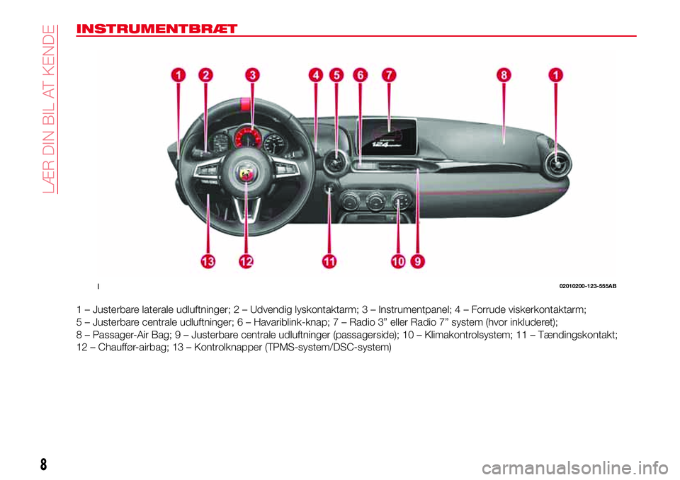 Abarth 124 Spider 2018  Brugs- og vedligeholdelsesvejledning (in Danish) INSTRUMENTBRÆT
1 – Justerbare laterale udluftninger; 2 – Udvendig lyskontaktarm; 3 – Instrumentpanel; 4 – Forrude viskerkontaktarm;
5 – Justerbare centrale udluftninger; 6 – Havariblink-k