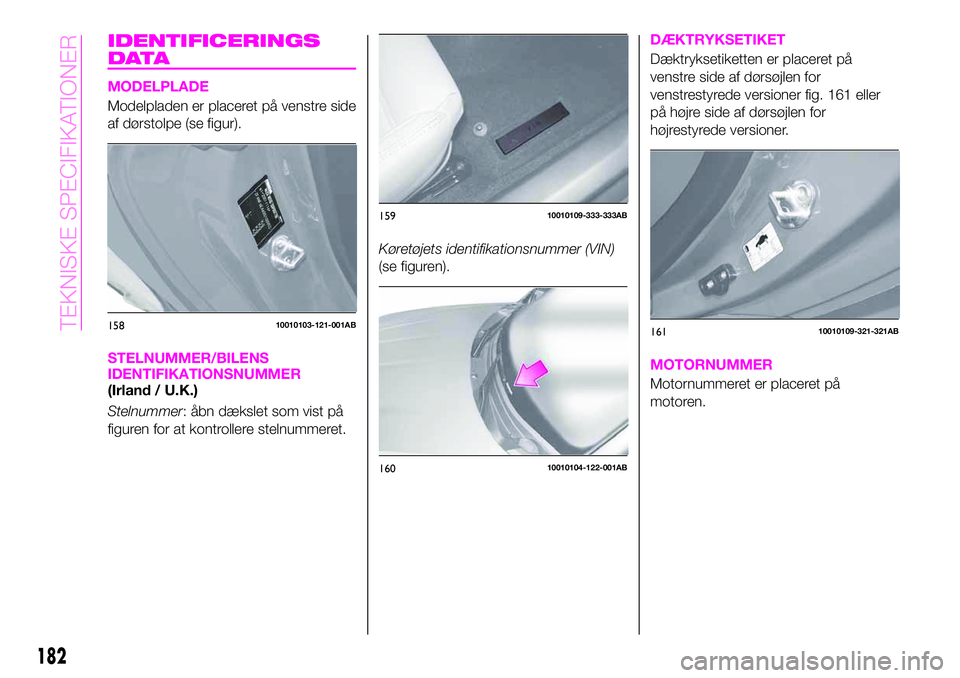 Abarth 124 Spider 2019 Brugs- og vedligeholdelsesvejledning (in Danish) IDENTIFICERINGS
DATA
MODELPLADE
Modelpladen er placeret på venstre side
af dørstolpe (se figur).
STELNUMMER/BILENS
IDENTIFIKATIONSNUMMER
(Irland / U.K.)
Stelnummer: åbn dækslet som vist på
figure Abarth 124 Spider 2019 Brugs- og vedligeholdelsesvejledning (in Danish) IDENTIFICERINGS
DATA
MODELPLADE
Modelpladen er placeret på venstre side
af dørstolpe (se figur).
STELNUMMER/BILENS
IDENTIFIKATIONSNUMMER
(Irland / U.K.)
Stelnummer: åbn dækslet som vist på
figure