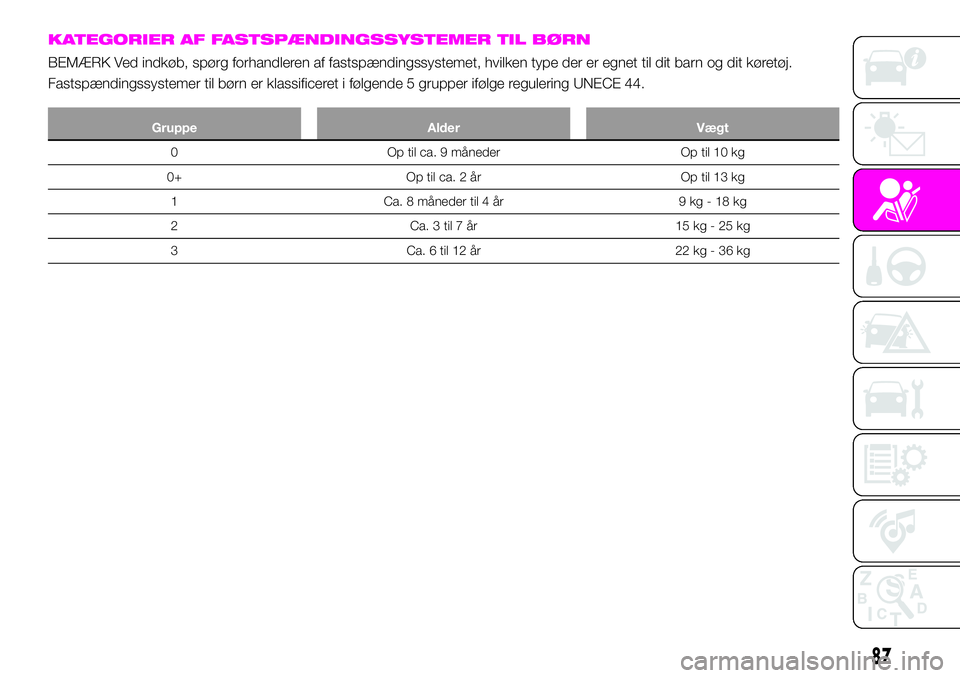 Abarth 124 Spider 2019 Brugs- og vedligeholdelsesvejledning (in Danish) KATEGORIER AF FASTSPÆNDINGSSYSTEMER TIL BØRN
BEMÆRK Ved indkøb, spørg forhandleren af fastspændingssystemet, hvilken type der er egnet til dit barn og dit køretøj.
Fastspændingssystemer til b Abarth 124 Spider 2019 Brugs- og vedligeholdelsesvejledning (in Danish) KATEGORIER AF FASTSPÆNDINGSSYSTEMER TIL BØRN
BEMÆRK Ved indkøb, spørg forhandleren af fastspændingssystemet, hvilken type der er egnet til dit barn og dit køretøj.
Fastspændingssystemer til b