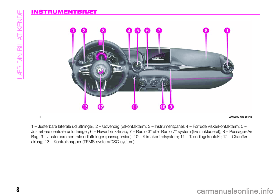 Abarth 124 Spider 2020  Brugs- og vedligeholdelsesvejledning (in Danish) INSTRUMENTBRÆT
1 – Justerbare laterale udluftninger; 2 – Udvendig lyskontaktarm; 3 – Instrumentpanel; 4 – Forrude viskerkontaktarm; 5 –
Justerbare centrale udluftninger; 6 – Havariblink-k