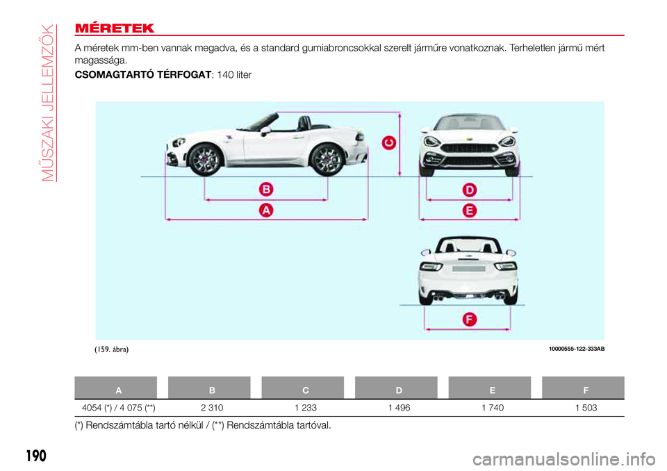 Abarth 124 Spider 2016  Kezelési és karbantartási útmutató (in Hungarian) MÉRETEK
A méretek mm-ben vannak megadva, és a standard gumiabroncsokkal szerelt járműre vonatkoznak. Terheletlen jármű mért
magassága.
CSOMAGTARTÓ TÉRFOGAT: 140 liter
ABCDE F
4054 (*) / 4 0