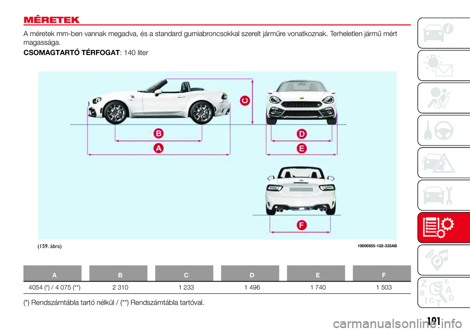 Abarth 124 Spider 2017  Kezelési és karbantartási útmutató (in Hungarian) MÉRETEK
A méretek mm-ben vannak megadva, és a standard gumiabroncsokkal szerelt járműre vonatkoznak. Terheletlen jármű mért
magassága.
CSOMAGTARTÓ TÉRFOGAT: 140 liter
ABCDE F
4054 (*) / 4 0