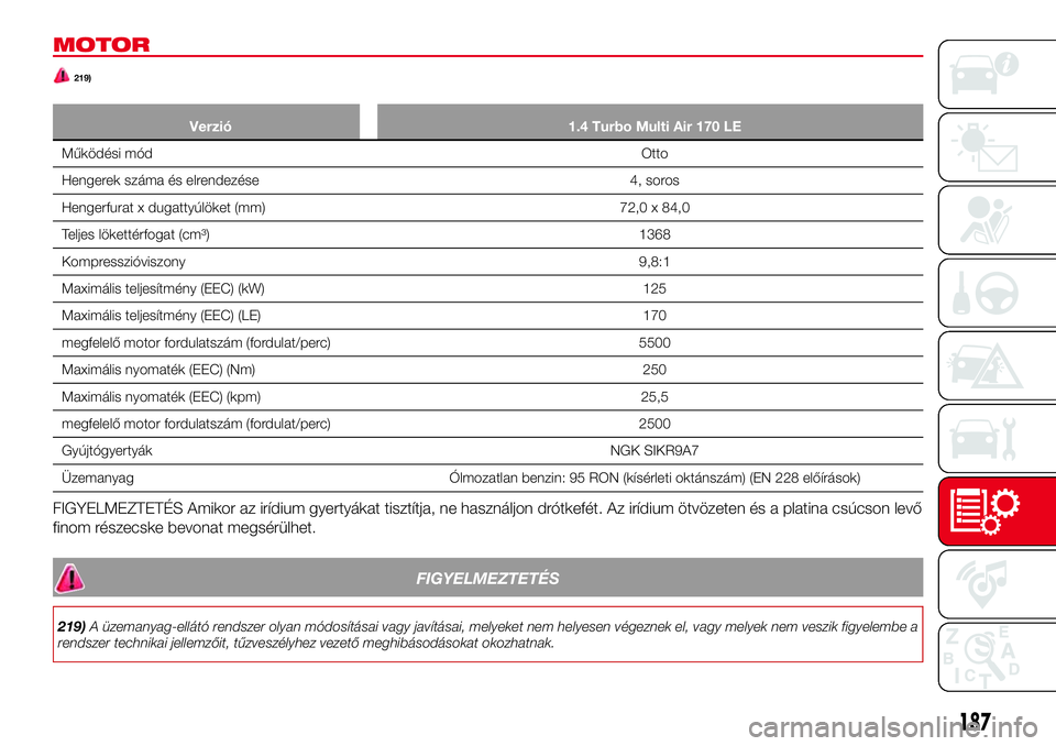 Abarth 124 Spider 2018  Kezelési és karbantartási útmutató (in Hungarian) MOTOR
219)
Verzió 1.4 Turbo Multi Air 170 LE
Működési módOtto
Hengerek száma és elrendezése 4, soros
Hengerfurat x dugattyúlöket (mm) 72,0 x 84,0
Teljes lökettérfogat (cm³) 1368
Kompressz