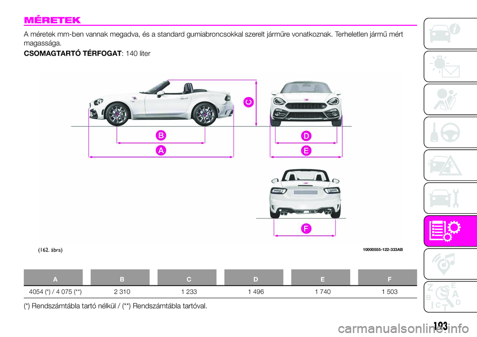 Abarth 124 Spider 2021 Kezelési és karbantartási útmutató (in Hungarian) MÉRETEK
A méretek mm-ben vannak megadva, és a standard gumiabroncsokkal szerelt járműre vonatkoznak. Terheletlen jármű mért
magassága.
CSOMAGTARTÓ TÉRFOGAT: 140 liter
ABCDE F
4054 (*) / 4 0 Abarth 124 Spider 2021 Kezelési és karbantartási útmutató (in Hungarian) MÉRETEK
A méretek mm-ben vannak megadva, és a standard gumiabroncsokkal szerelt járműre vonatkoznak. Terheletlen jármű mért
magassága.
CSOMAGTARTÓ TÉRFOGAT: 140 liter
ABCDE F
4054 (*) / 4 0