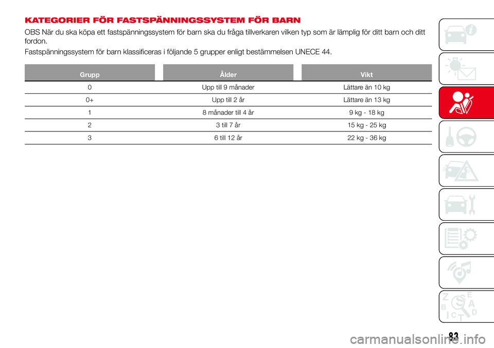 Abarth 124 Spider 2016 Drift- och underhållshandbok (in Swedish) KATEGORIER FÖR FASTSPÄNNINGSSYSTEM FÖR BARN
OBS När du ska köpa ett fastspänningssystem för barn ska du fråga tillverkaren vilken typ som är lämplig för ditt barn och ditt
fordon.
Fastspän Abarth 124 Spider 2016 Drift- och underhållshandbok (in Swedish) KATEGORIER FÖR FASTSPÄNNINGSSYSTEM FÖR BARN
OBS När du ska köpa ett fastspänningssystem för barn ska du fråga tillverkaren vilken typ som är lämplig för ditt barn och ditt
fordon.
Fastspän