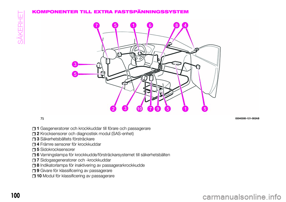 Abarth 124 Spider 2021 Drift- och underhållshandbok (in Swedish) KOMPONENTER TILL EXTRA FASTSPÄNNINGSSYSTEM
1Gasgeneratorer och krockkuddar till förare och passagerare
2Krocksensorer och diagnostisk modul (SAS-enhet)
3Säkerhetsbältets försträckare
4Främre se Abarth 124 Spider 2021 Drift- och underhållshandbok (in Swedish) KOMPONENTER TILL EXTRA FASTSPÄNNINGSSYSTEM
1Gasgeneratorer och krockkuddar till förare och passagerare
2Krocksensorer och diagnostisk modul (SAS-enhet)
3Säkerhetsbältets försträckare
4Främre se