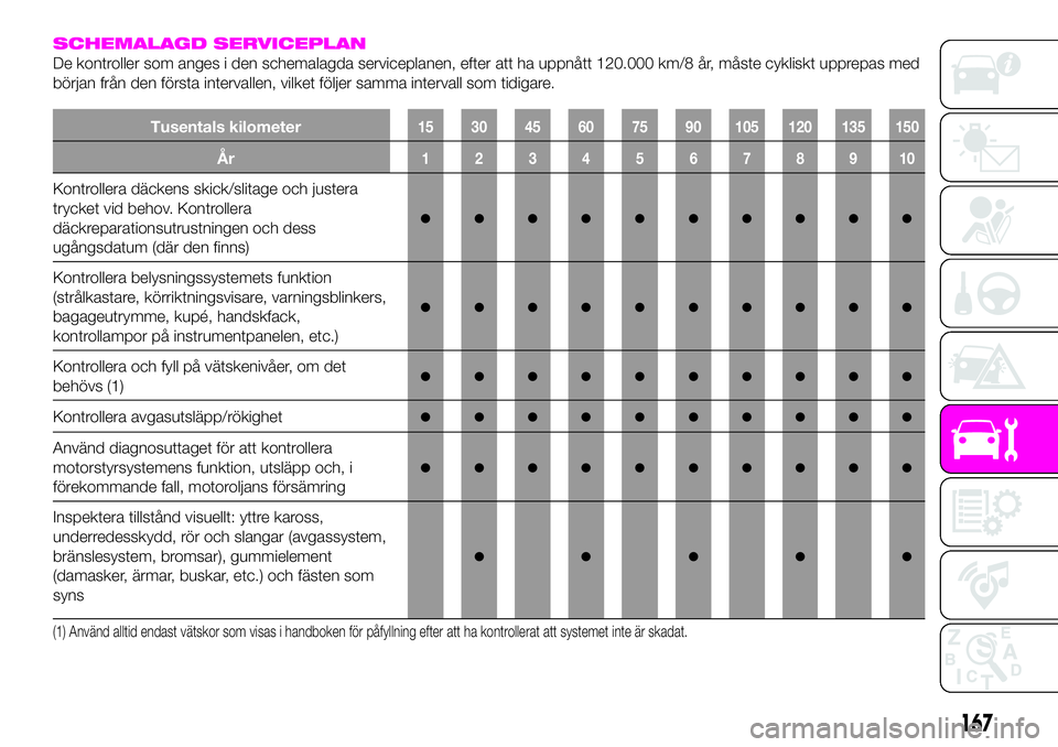 Abarth 124 Spider 2021  Drift- och underhållshandbok (in Swedish) SCHEMALAGD SERVICEPLAN
De kontroller som anges i den schemalagda serviceplanen, efter att ha uppnått 120.000 km/8 år, måste cykliskt upprepas med
början från den första intervallen, vilket följ