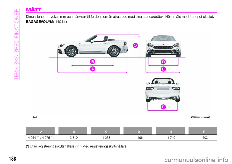 Abarth 124 Spider 2020 Drift- och underhållshandbok (in Swedish) MÅTT
Dimensioner uttrycks i mm och hänvisar till fordon som är utrustade med sina standarddäck. Höjd mäts med fordonet olastat.
BAGAGEVOLYM:140 liter
ABCDE F
4 054 (*) / 4 075 (**) 2 310 1 233 1 Abarth 124 Spider 2020 Drift- och underhållshandbok (in Swedish) MÅTT
Dimensioner uttrycks i mm och hänvisar till fordon som är utrustade med sina standarddäck. Höjd mäts med fordonet olastat.
BAGAGEVOLYM:140 liter
ABCDE F
4 054 (*) / 4 075 (**) 2 310 1 233 1
