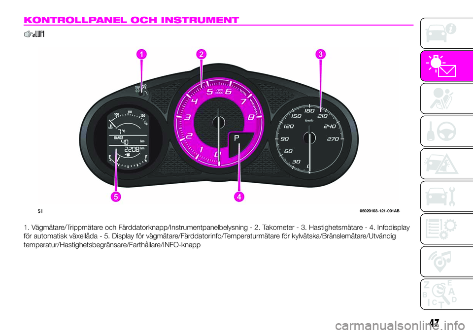 Abarth 124 Spider 2021  Drift- och underhållshandbok (in Swedish) KONTROLLPANEL OCH INSTRUMENT
1. Vägmätare/Trippmätare och Färddatorknapp/Instrumentpanelbelysning - 2. Takometer - 3. Hastighetsmätare - 4. Infodisplay
för automatisk växellåda - 5. Display f�