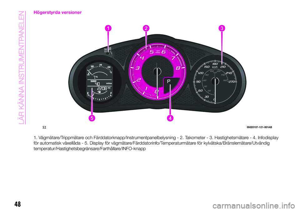 Abarth 124 Spider 2021  Drift- och underhållshandbok (in Swedish) Högerstyrda versioner
1. Vägmätare/Trippmätare och Färddatorknapp/Instrumentpanelbelysning - 2. Takometer - 3. Hastighetsmätare - 4. Infodisplay
för automatisk växellåda - 5. Display för vä