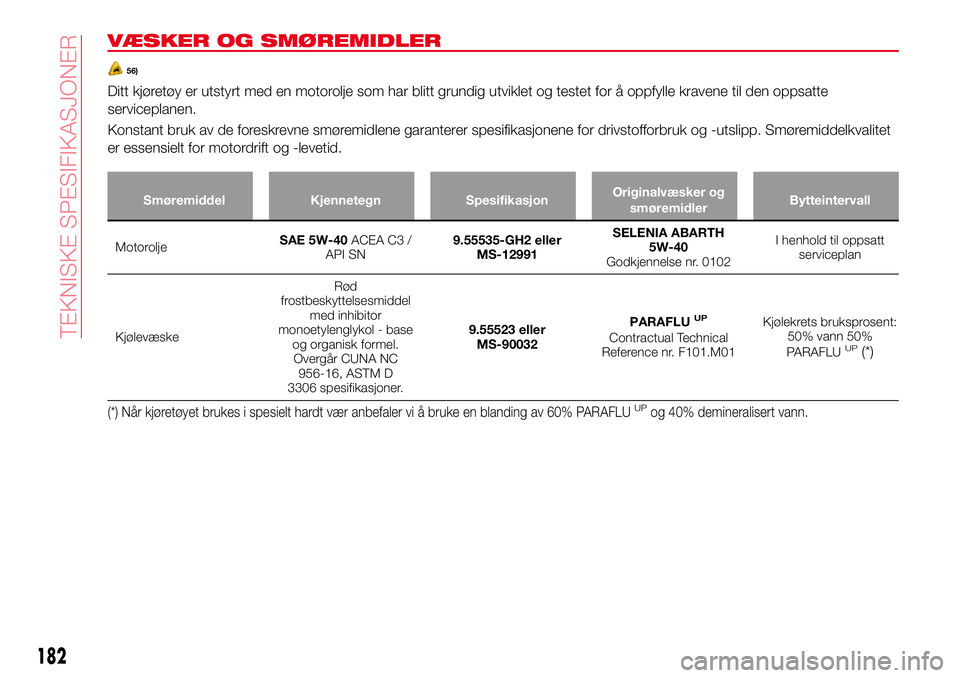 Abarth 124 Spider 2016  Drift- og vedlikeholdshåndbok (in Norwegian) VÆSKER OG SMØREMIDLER
56)
Ditt kjøretøy er utstyrt med en motorolje som har blitt grundig utviklet og testet for å oppfylle kravene til den oppsatte
serviceplanen.
Konstant bruk av de foreskrevne