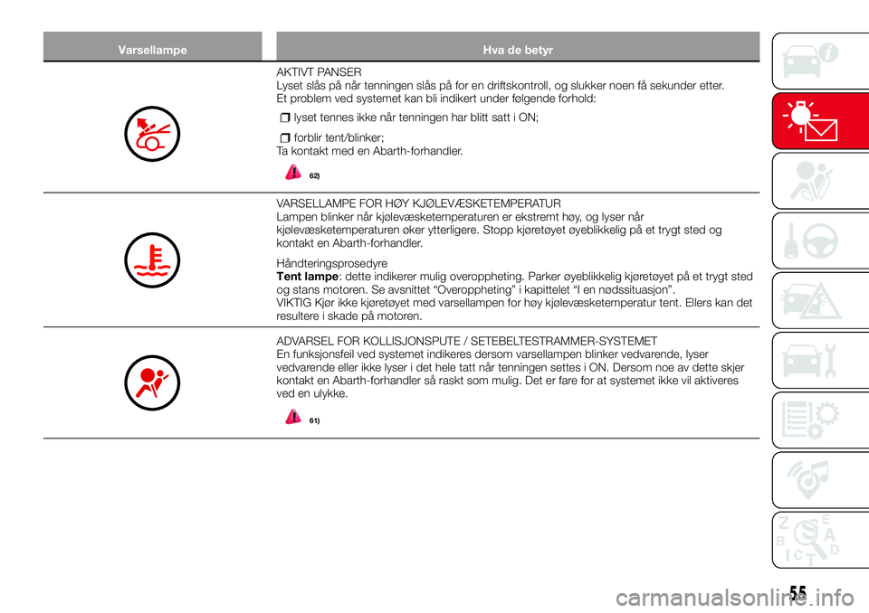 Abarth 124 Spider 2017  Drift- og vedlikeholdshåndbok (in Norwegian) Varsellampe Hva de betyr
AKTIVT PANSER
Lyset slås på når tenningen slås på for en driftskontroll, og slukker noen få sekunder etter.
Et problem ved systemet kan bli indikert under følgende forh