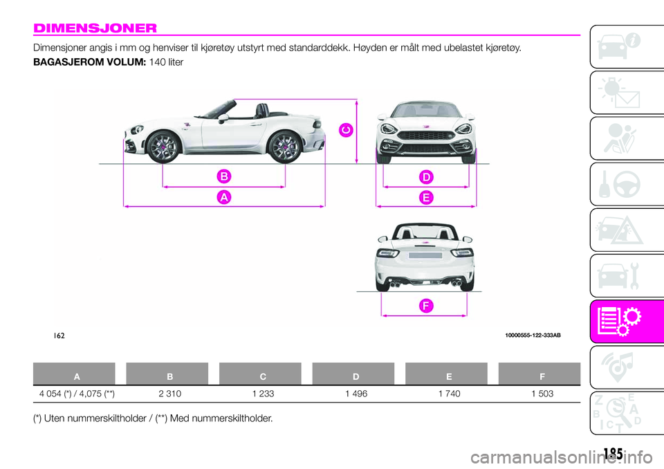 Abarth 124 Spider 2021  Drift- og vedlikeholdshåndbok (in Norwegian) DIMENSJONER
Dimensjoner angis i mm og henviser til kjøretøy utstyrt med standarddekk. Høyden er målt med ubelastet kjøretøy.
BAGASJEROM VOLUM:140 liter
ABCDE F
4 054 (*) / 4,075 (**) 2 310 1 233