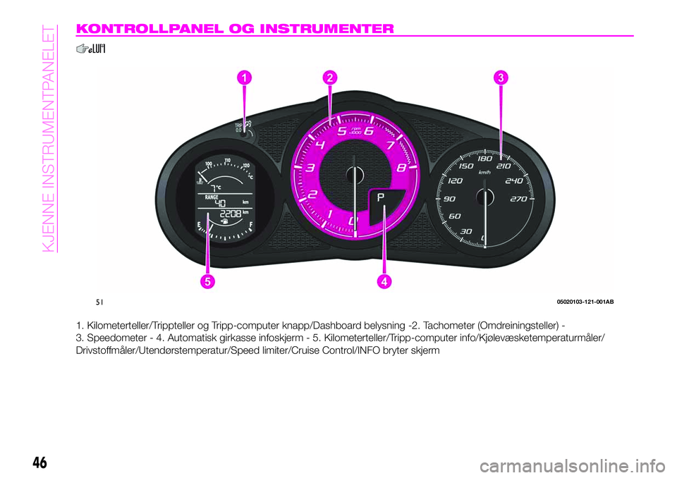 Abarth 124 Spider 2019  Drift- og vedlikeholdshåndbok (in Norwegian) KONTROLLPANEL OG INSTRUMENTER
1. Kilometerteller/Trippteller og Tripp-computer knapp/Dashboard belysning -2. Tachometer (Omdreiningsteller) -
3. Speedometer - 4. Automatisk girkasse infoskjerm - 5. Ki
