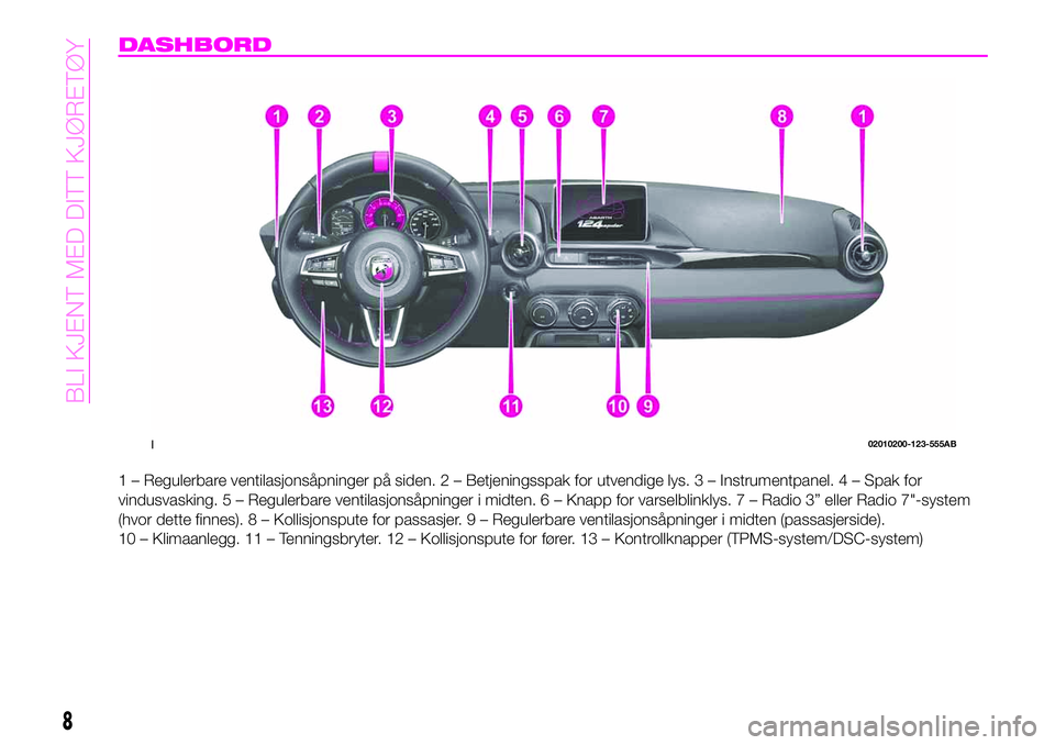 Abarth 124 Spider 2020  Drift- og vedlikeholdshåndbok (in Norwegian) DASHBORD
1 – Regulerbare ventilasjonsåpninger på siden. 2 – Betjeningsspak for utvendige lys. 3 – Instrumentpanel. 4 – Spak for
vindusvasking. 5 – Regulerbare ventilasjonsåpninger i midte