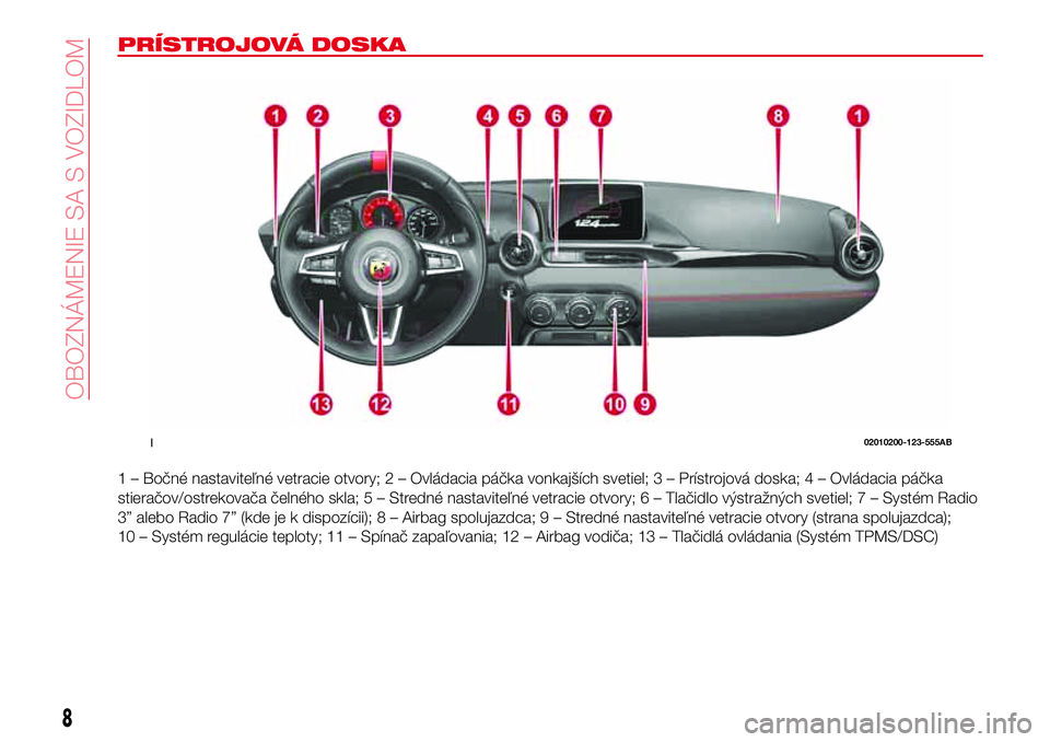 Abarth 124 Spider 2016  Návod na použitie a údržbu (in Slovak) PRÍSTROJOVÁ DOSKA
1 – Bočné nastaviteľné vetracie otvory; 2 – Ovládacia páčka vonkajších svetiel; 3 – Prístrojová doska; 4 – Ovládacia páčka
stieračov/ostrekovača čelného s