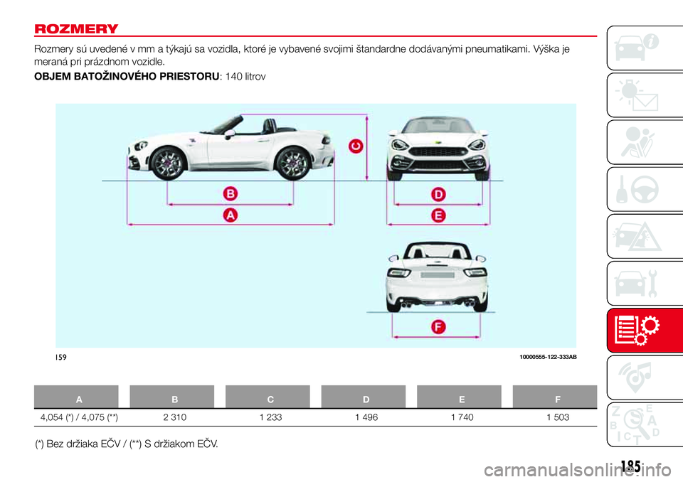 Abarth 124 Spider 2017  Návod na použitie a údržbu (in Slovak) ROZMERY
Rozmery sú uvedené v mm a týkajú sa vozidla, ktoré je vybavené svojimi štandardne dodávanými pneumatikami. Výška je
meraná pri prázdnom vozidle.
OBJEM BATOŽINOVÉHO PRIESTORU: 14