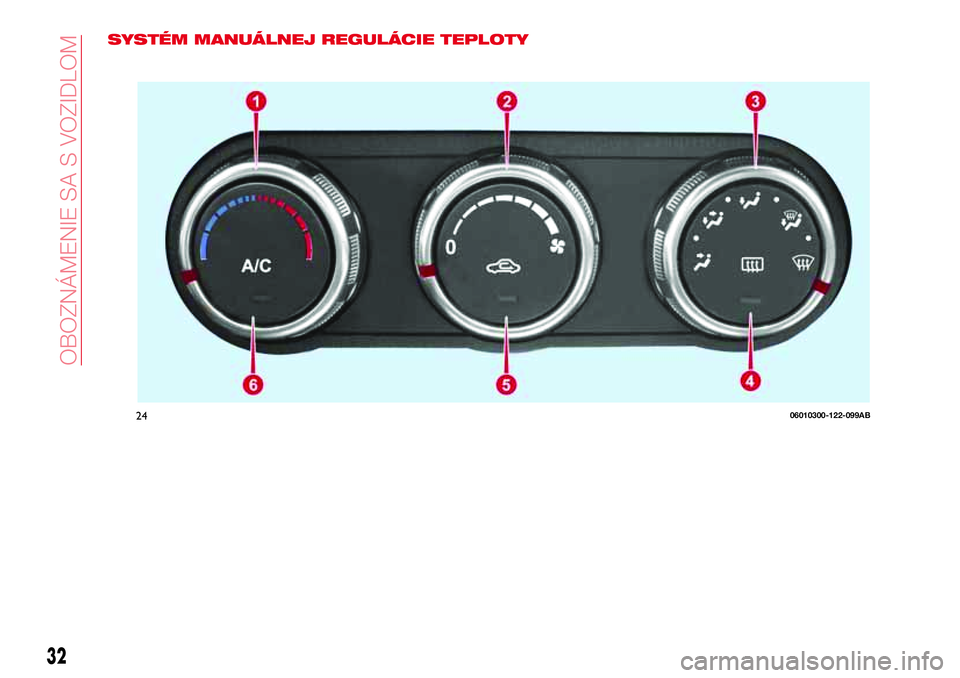 Abarth 124 Spider 2018 Návod na použitie a údržbu (in Slovak) SYSTÉM MANUÁLNEJ REGULÁCIE TEPLOTY
2406010300-122-099AB
32
OBOZNÁMENIE SA S VOZIDLOM Abarth 124 Spider 2018 Návod na použitie a údržbu (in Slovak) SYSTÉM MANUÁLNEJ REGULÁCIE TEPLOTY
2406010300-122-099AB
32
OBOZNÁMENIE SA S VOZIDLOM