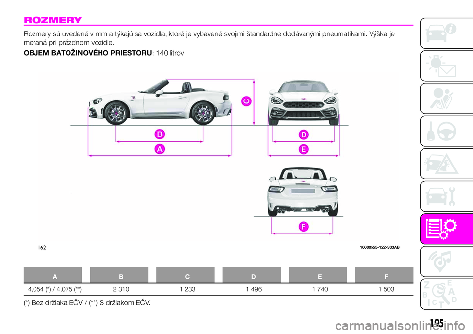 Abarth 124 Spider 2021 Návod na použitie a údržbu (in Slovak) ROZMERY
Rozmery sú uvedené v mm a týkajú sa vozidla, ktoré je vybavené svojimi štandardne dodávanými pneumatikami. Výška je
meraná pri prázdnom vozidle.
OBJEM BATOŽINOVÉHO PRIESTORU: 14 Abarth 124 Spider 2021 Návod na použitie a údržbu (in Slovak) ROZMERY
Rozmery sú uvedené v mm a týkajú sa vozidla, ktoré je vybavené svojimi štandardne dodávanými pneumatikami. Výška je
meraná pri prázdnom vozidle.
OBJEM BATOŽINOVÉHO PRIESTORU: 14
