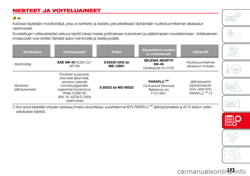 Abarth 124 Spider 2016 Käyttö- ja huolto-ohjekirja (in Finnish) NESTEET JA VOITELUAINEET
56)
Autossa käytetään moottoriöljyä, joka on kehitetty ja testattu perusteellisesti täyttämään huoltosuunnitelman aikataulun
vaatimukset.
Suositeltujen voiteluaineide Abarth 124 Spider 2016 Käyttö- ja huolto-ohjekirja (in Finnish) NESTEET JA VOITELUAINEET
56)
Autossa käytetään moottoriöljyä, joka on kehitetty ja testattu perusteellisesti täyttämään huoltosuunnitelman aikataulun
vaatimukset.
Suositeltujen voiteluaineide
