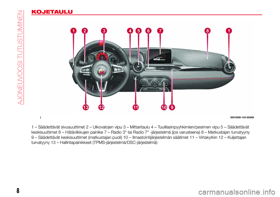 Abarth 124 Spider 2016 Käyttö- ja huolto-ohjekirja (in Finnish) KOJETAULU
1 – Säädettävät sivusuuttimet 2 – Ulkovalojen vipu 3 – Mittaritaulu4–Tuulilasinpyyhkimien/pesimen vipu 5 – Säädettävät
keskisuuttimet 6 – Hätävilkkujen painike 7 – Ra Abarth 124 Spider 2016 Käyttö- ja huolto-ohjekirja (in Finnish) KOJETAULU
1 – Säädettävät sivusuuttimet 2 – Ulkovalojen vipu 3 – Mittaritaulu4–Tuulilasinpyyhkimien/pesimen vipu 5 – Säädettävät
keskisuuttimet 6 – Hätävilkkujen painike 7 – Ra