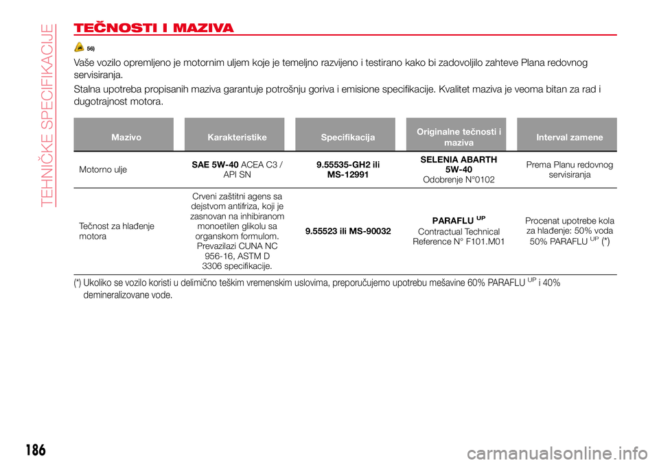 Abarth 124 Spider 2016 Knjižica za upotrebu i održavanje (in Serbian) TEČNOSTI I MAZIVA
56)
Vaše vozilo opremljeno je motornim uljem koje je temeljno razvijeno i testirano kako bi zadovoljilo zahteve Plana redovnog
servisiranja.
Stalna upotreba propisanih maziva garan Abarth 124 Spider 2016 Knjižica za upotrebu i održavanje (in Serbian) TEČNOSTI I MAZIVA
56)
Vaše vozilo opremljeno je motornim uljem koje je temeljno razvijeno i testirano kako bi zadovoljilo zahteve Plana redovnog
servisiranja.
Stalna upotreba propisanih maziva garan