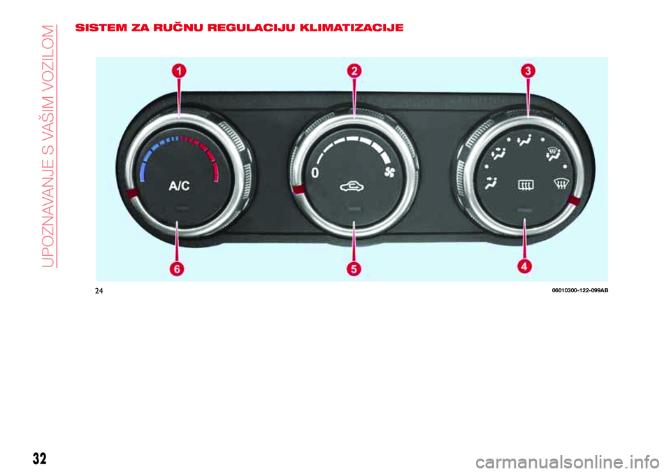 Abarth 124 Spider 2016  Knjižica za upotrebu i održavanje (in Serbian) SISTEM ZA RUČNU REGULACIJU KLIMATIZACIJE
2406010300-122-099AB
32
UPOZNAVANJE S VAŠIM VOZILOM 