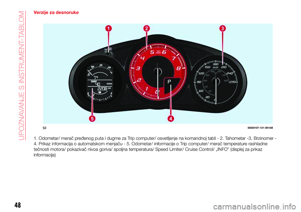 Abarth 124 Spider 2016  Knjižica za upotrebu i održavanje (in Serbian) Verzije za desnoruke
1. Odometar/ merač pređenog puta i dugme za Trip computer/ osvetljenje na komandnoj tabli - 2. Tahometar -3. Brzinomer -
4. Prikaz informacija o automatskom menjaču - 5. Odomet