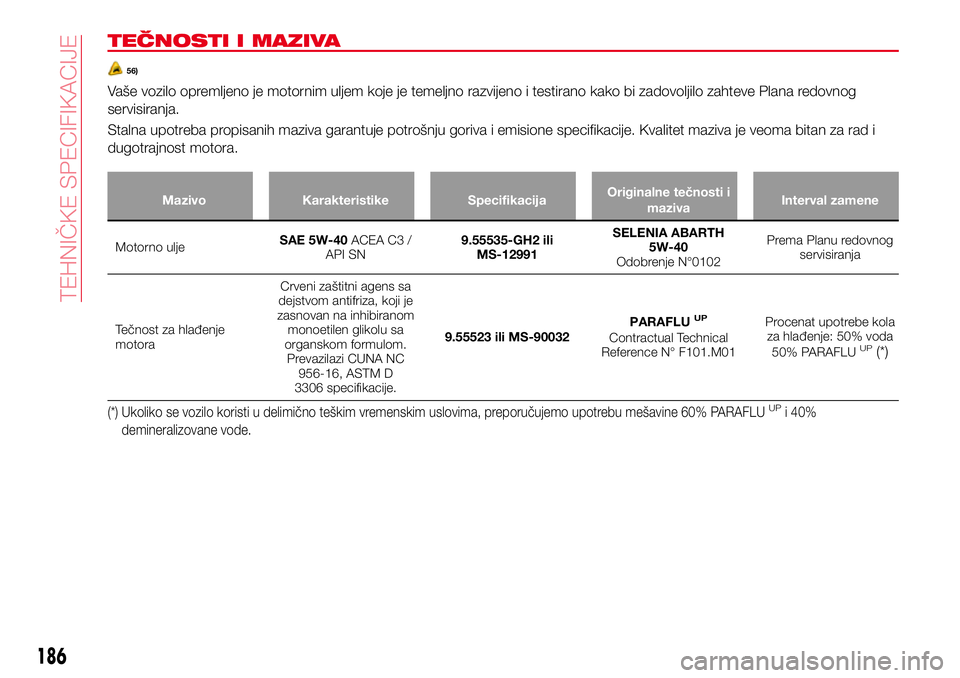Abarth 124 Spider 2017  Knjižica za upotrebu i održavanje (in Serbian) TEČNOSTI I MAZIVA
56)
Vaše vozilo opremljeno je motornim uljem koje je temeljno razvijeno i testirano kako bi zadovoljilo zahteve Plana redovnog
servisiranja.
Stalna upotreba propisanih maziva garan
