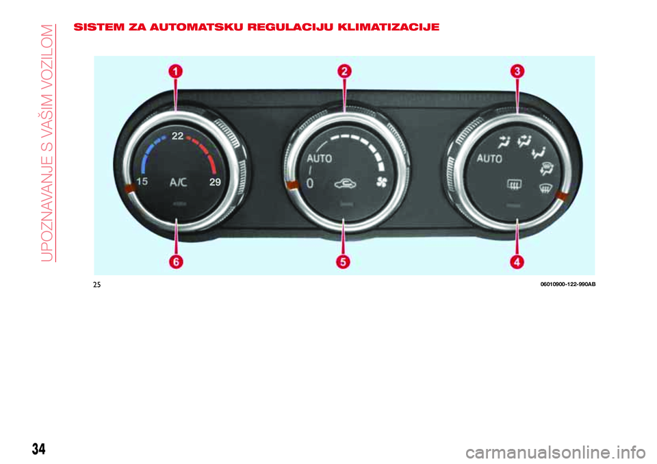 Abarth 124 Spider 2017  Knjižica za upotrebu i održavanje (in Serbian) SISTEM ZA AUTOMATSKU REGULACIJU KLIMATIZACIJE
2506010900-122-990AB
34
UPOZNAVANJE S VAŠIM VOZILOM 