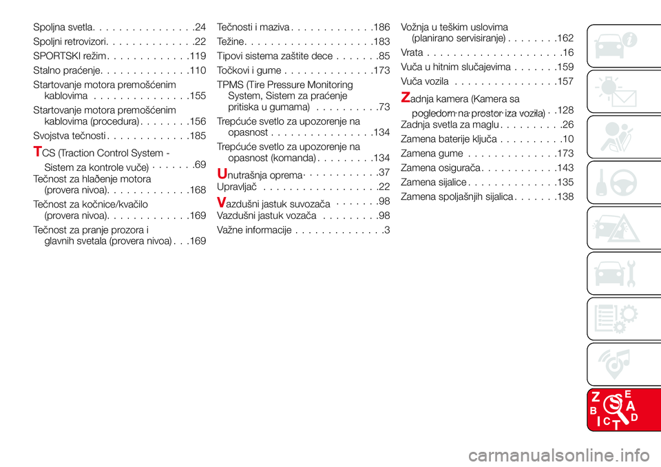 Abarth 124 Spider 2018  Knjižica za upotrebu i održavanje (in Serbian) Spoljna svetla................24
Spoljni retrovizori..............22
SPORTSKI režim.............119
Stalno praćenje..............110
Startovanje motora premošćenim
kablovima...............155
Star