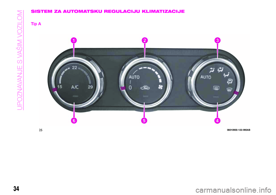 Abarth 124 Spider 2020 Knjižica za upotrebu i održavanje (in Serbian) SISTEM ZA AUTOMATSKU REGULACIJU KLIMATIZACIJE
Tip A
2506010900-122-990AB
34
UPOZNAVANJE S VAŠIM VOZILOM Abarth 124 Spider 2020 Knjižica za upotrebu i održavanje (in Serbian) SISTEM ZA AUTOMATSKU REGULACIJU KLIMATIZACIJE
Tip A
2506010900-122-990AB
34
UPOZNAVANJE S VAŠIM VOZILOM