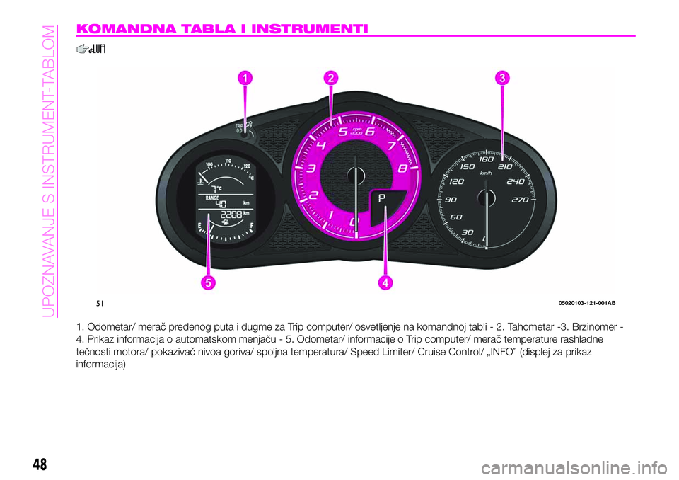 Abarth 124 Spider 2020 Knjižica za upotrebu i održavanje (in Serbian) KOMANDNA TABLA I INSTRUMENTI
1. Odometar/ merač pređenog puta i dugme za Trip computer/ osvetljenje na komandnoj tabli - 2. Tahometar -3. Brzinomer -
4. Prikaz informacija o automatskom menjaču - 5 Abarth 124 Spider 2020 Knjižica za upotrebu i održavanje (in Serbian) KOMANDNA TABLA I INSTRUMENTI
1. Odometar/ merač pređenog puta i dugme za Trip computer/ osvetljenje na komandnoj tabli - 2. Tahometar -3. Brzinomer -
4. Prikaz informacija o automatskom menjaču - 5