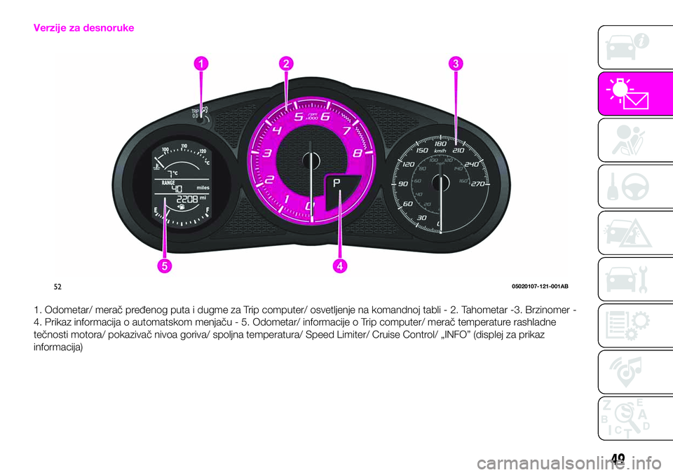 Abarth 124 Spider 2020  Knjižica za upotrebu i održavanje (in Serbian) Verzije za desnoruke
1. Odometar/ merač pređenog puta i dugme za Trip computer/ osvetljenje na komandnoj tabli - 2. Tahometar -3. Brzinomer -
4. Prikaz informacija o automatskom menjaču - 5. Odomet