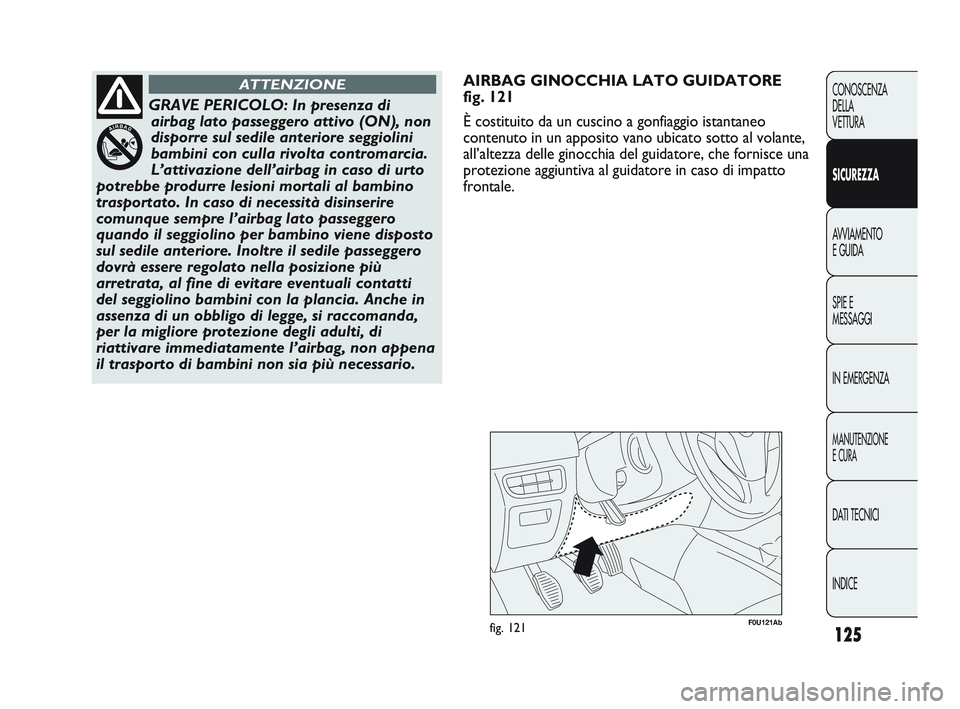Abarth Punto 2012  Libretto Uso Manutenzione (in Italian) 125
CONOSCENZA
DELLA
VETTURA
SICUREZZA
AVVIAMENTO
E GUIDA
SPIE E
MESSAGGI
IN EMERGENZA
MANUTENZIONE
E CURA
DATI TECNICI
INDICE
F0U121Abfig. 121
AIRBAG GINOCCHIA LATO GUIDATORE
fig. 121
È costituito d