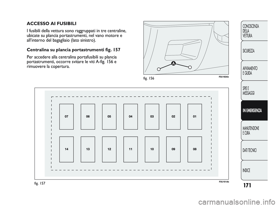 Abarth Punto 2012  Libretto Uso Manutenzione (in Italian) 171
CONOSCENZA
DELLA 
VETTURA
SICUREZZA
AVVIAMENTO
E GUIDA
SPIE E
MESSAGGI
IN EMERGENZA
MANUTENZIONE
E CURA
DATI TECNICI
INDICE
F0U160Abfig. 156
F0U161Abfig. 157
ACCESSO AI FUSIBILI
I fusibili della v